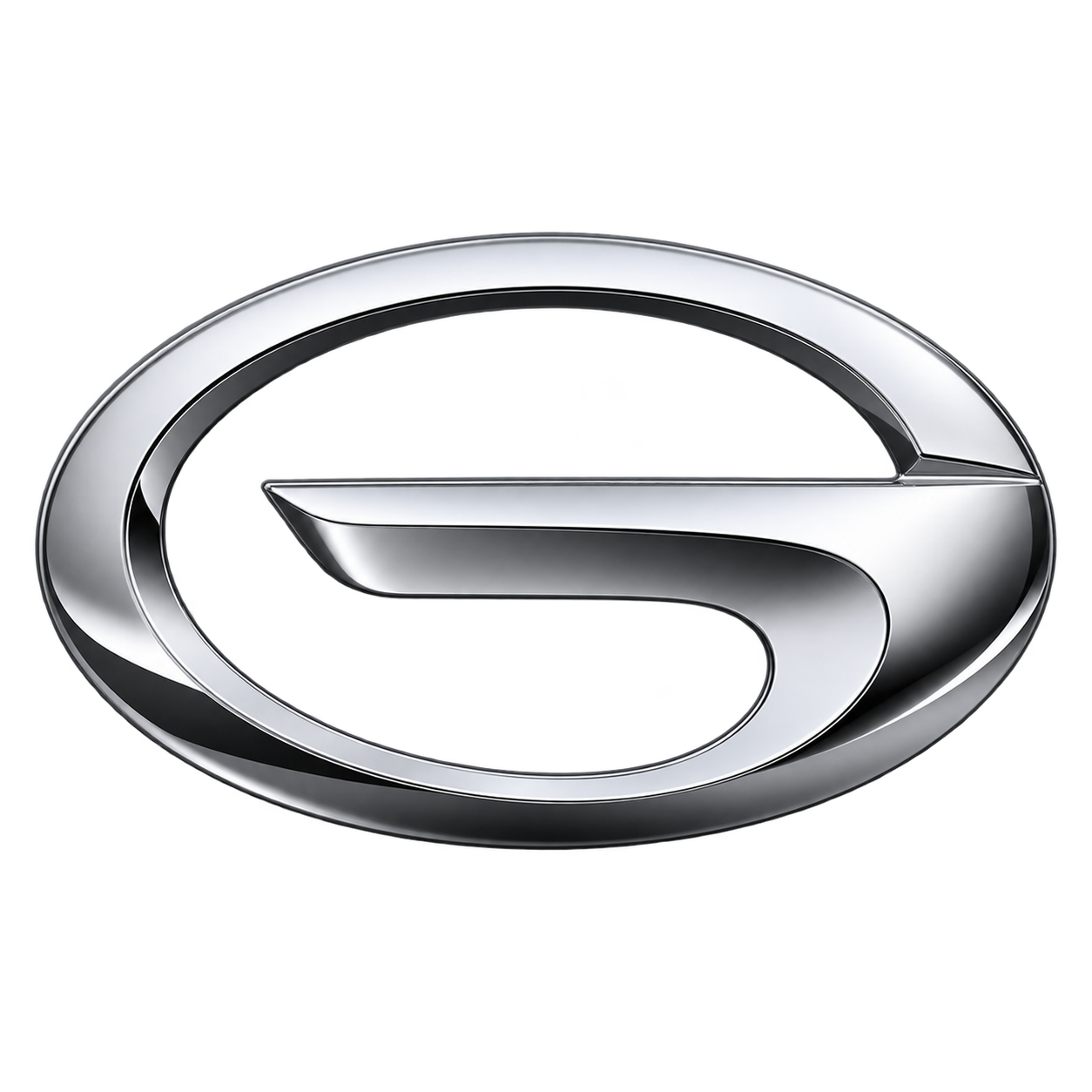 GAC